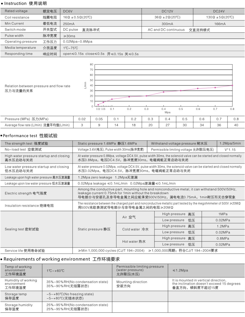1605842848228121.jpg A-1 感應(yīng)潔具-05.jpg