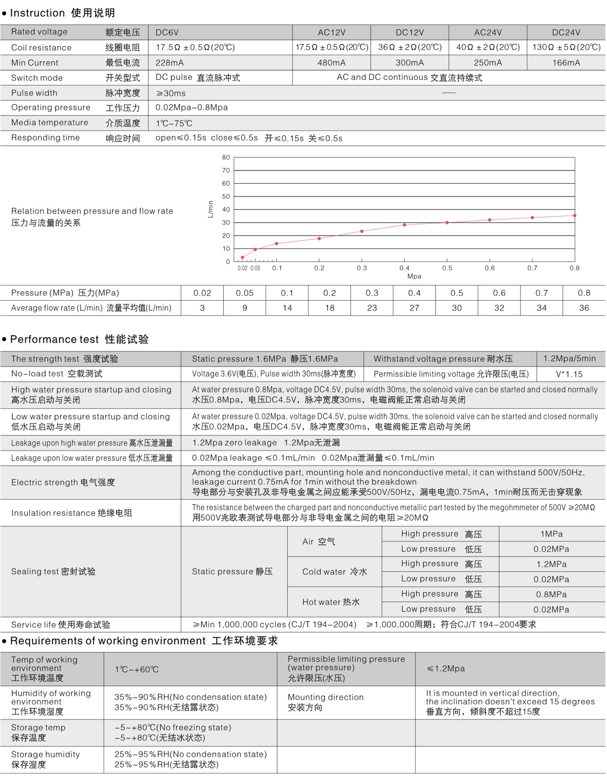 1605860646680969.jpg A-2感應(yīng)潔具-17.jpg